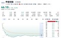 【传音启动港股招股次日A股暴跌 】就在港股招股启动第二天,“非洲手机