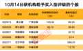 601618,前9个月新签合同额超5000亿元