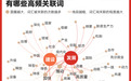 有数|今年的政府工作报告,大模型读到了这些新词和热词
