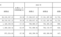 营收超2228亿元!长城汽车发布2025年财报,欲将城市NOA下探至10万元级