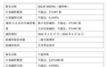 泽璟制药冲刺港股之际控股股东抛减持计划:董事长及宁波泽奥拟总共减持不超过274.9万股