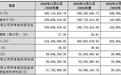 新睿电子首日涨10倍4天腰斩:163倍PE泡沫为何必破?