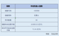 机器人“实训场”开建与出海扩容 指数近三月涨幅为6.33%