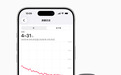 Apple Watch新功能,专为房颤患者打造