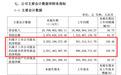 不稀罕了?“超级牛散”章建平,大幅减持稀土龙头