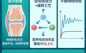 什么牌氨糖软骨素好 2026 亚健康族日常养护款推荐