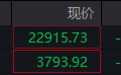 午后恒生科技指数跌幅扩大至5%,阿里巴巴跌超6%