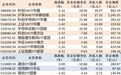 ETF规模速报 | 科创50ETF华夏净流入超39亿元,通信ETF国泰净流出超6亿元