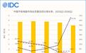 IDC:第二季度中国平板电脑市场华为、苹果、联想前三