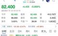 暗盘“潜水”,首日破发:东山精密折价35%仍遇冷