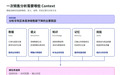 从数据到 Context:MIP 如何让 AI 真正理解企业