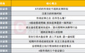 A股科技反弹是否一蹴而就?投资主线有哪些?十大券商策略来了