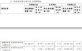 成立仅3天,注册资本1000万元,神秘企业打算斥资近2亿元入股A股公司!背后合伙人有何来头?
