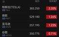 美股三大指数齐涨,光通信板块走高,苹果跌超2%,金银上涨,国际油价下挫|美股开盘