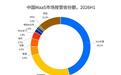 IDC:火山引擎45%份额登顶中国大模型MaaS市场收入第一