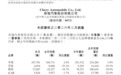 奇瑞发布未经审核 2026 年 2 月销量,五大品牌共计超 14.6 万辆