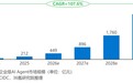 36氪发布《2026年中国AI Agent行业发展研究报告》 特赞科技入选产业图谱与案例研究