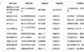 安全・亲肤・不红屁屁实测:2026十款主流热门纸尿裤品牌对比