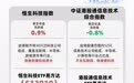 恒生科技指数收涨0.9%,外部压力边际缓和,关注恒生科技ETF易方达(513010)配置价值