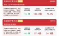 双创板块明显承压,资金低吸布局,创业板ETF易方达(159915)获超9亿份净申购