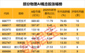 物理AI前景广阔 高成长+高研发物理AI概念股梳理