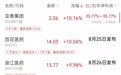 “一卖就涨十几个点”,垂直涨停,4天3板
