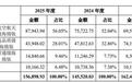 金钛股份920071申购估值分析
