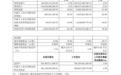 上汽集团2026年第三季度归母净利润4.86亿元,同比下降76.7%