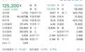 股神落泪!泡泡玛特海外收入大降至少50%