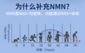 抗衰保健品推荐榜背后,NMN到底该怎么比较才不吃亏