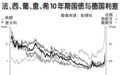 财经观察:欧洲债务困境会把西方拖入衰退?