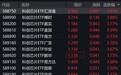 芯片概念股走强,科创芯片ETF涨超3%
