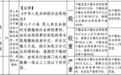 新规即将施行:用人单位欠缴社保最高罚3倍,所谓“自愿放弃”无效