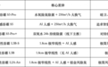 奥普浴霸全系对比:Smart系列才是多数家庭的“质价比”优解