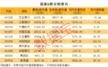 见证历史,A股市值前十,5只科技股