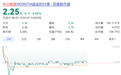融资合约逾期,002607控股股东一致行动人约3789.08万股被强制平仓!公司股价跳水