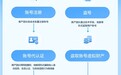 账号也能成为黑产工具?揭秘盗号、养号背后的牟利链