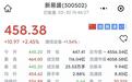 4741.9亿元!总市值一度创下历史新高,四川“新股王”背后的产业托举