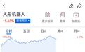人形机器人概念,超10股涨停