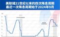 12:0全票通过,加息25个基点!美联储时隔3年2个月重启加息,美股跳水!16名官员预判年内还要加息,专家:美国经济或将迎艰难一年