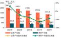中指研究院:房地产行业平均亏损额有所收窄