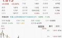 “大资金尾盘狂扫货”,三只ETF成交600亿天量