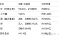 为什么好公司不等于好投资:从宇树科技看新股定价的艺术