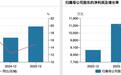 恒翼能IPO:宁德时代“扶”着走,18亿存货压顶