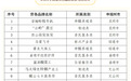 云南新认定培育20个省级劳务品牌 “滇字号”矩阵再扩容