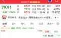 千亿超节点龙头,跌超7%,成交额A股第一