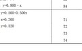 【工信部就智驾小蓝灯入国标征求意见:不具备L3级功能禁止安装】10月