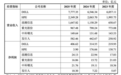 服务器巨头超聚变闯关创业板:去年营收582亿净利10亿,拟募资80亿