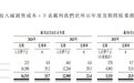 曾在中山大学做教授,吴传斌创业再冲IPO!妻子小21岁任董事,也是中大学子;两位“95后”外甥女任执董