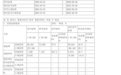 LG新能源2026财年第三财季营收9.64万亿韩元,同比增长59%